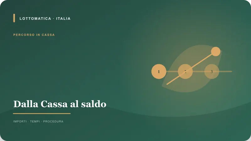 Passaggi per OnShop nella Cassa