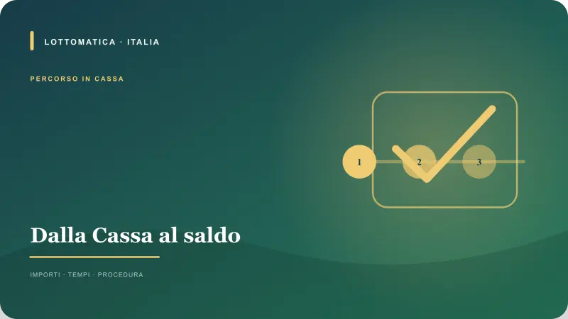 Passaggi per PostePay nella Cassa