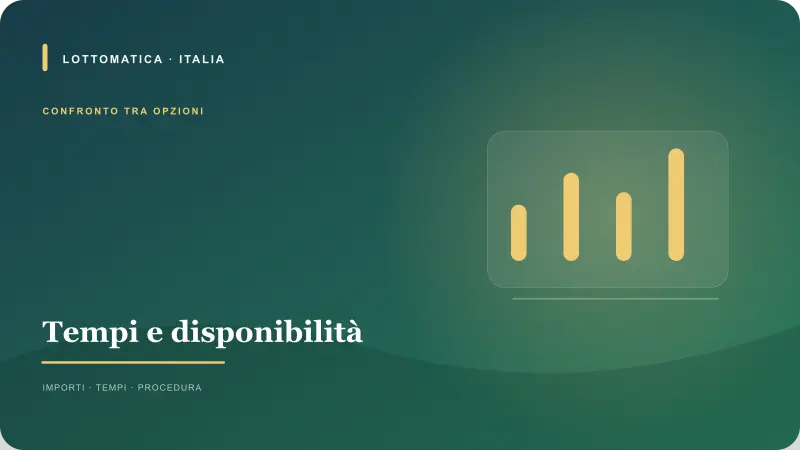 Percorso di pagamento e tempi per MyBank