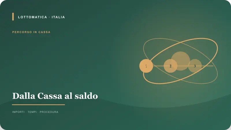 Passaggi per PayPal nella Cassa