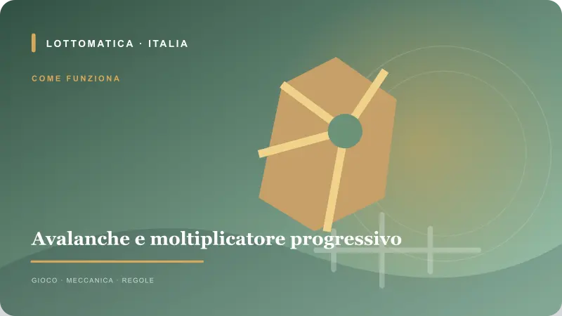 Dettaglio grafico per la meccanica avalanche e moltiplicatore progressivo di Gonzo’s Quest