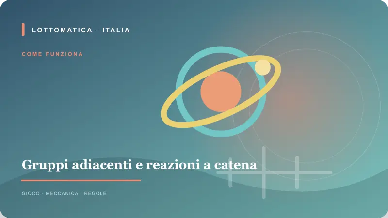 Dettaglio grafico per la meccanica gruppi adiacenti e reazioni a catena di Reactoonz