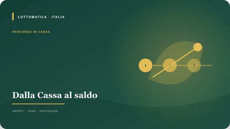 Passaggi per Carte Visa e Mastercard nella Cassa