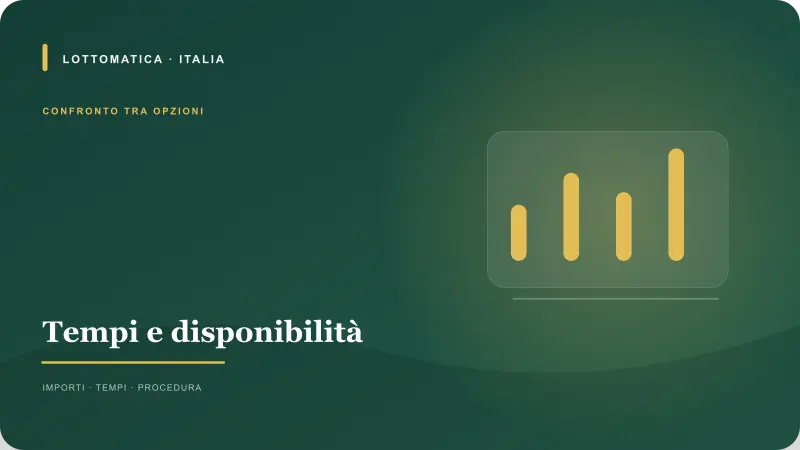 Percorso di pagamento e tempi per Neteller