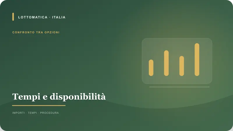 Percorso di pagamento e tempi per Prelievo Lottomatica