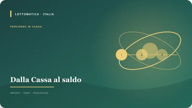 Passaggi per Deposito non accreditato nella Cassa