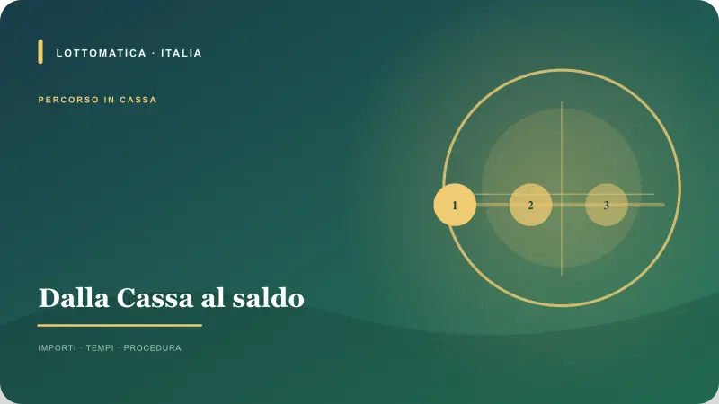 Passaggi per MyBank nella Cassa