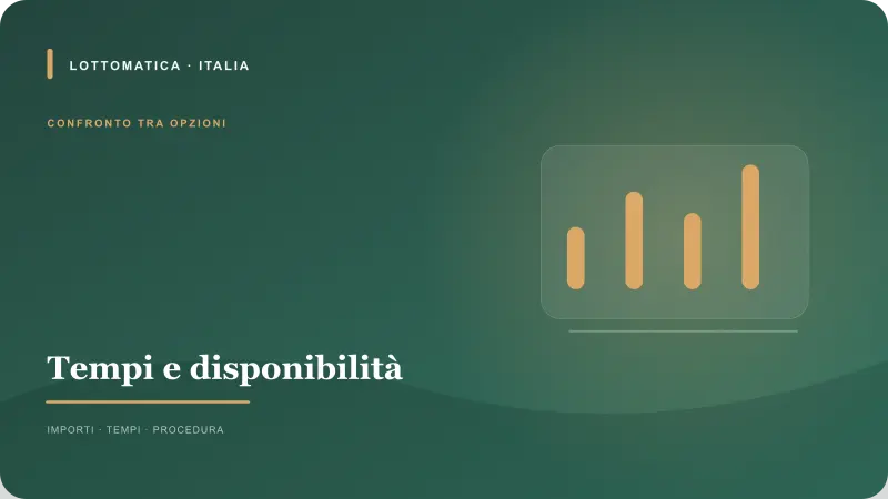 Percorso di pagamento e tempi per PayPal