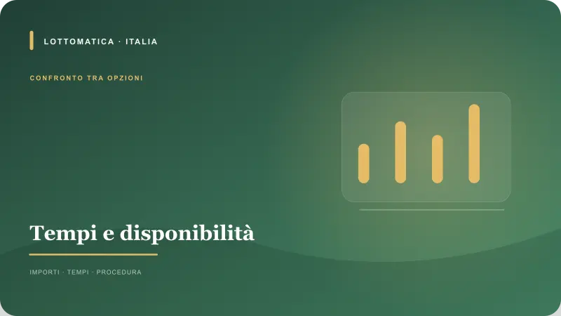 Percorso di pagamento e tempi per Apple Pay