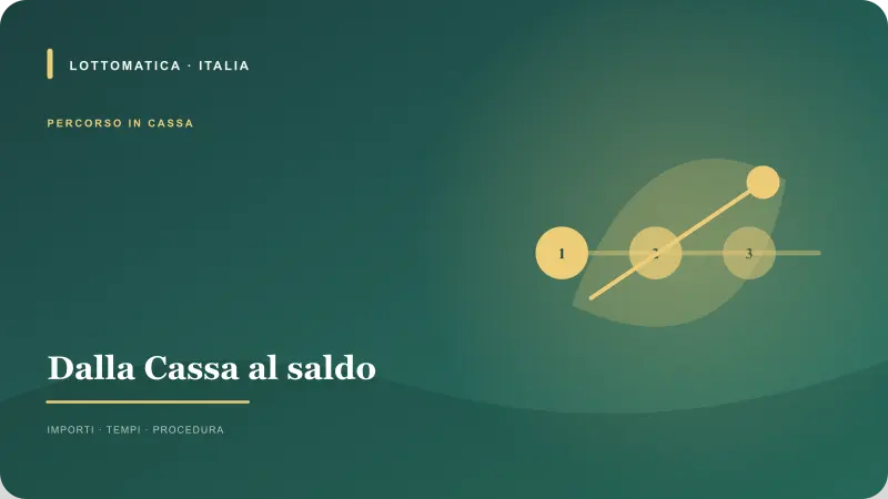 Passaggi per Google Pay nella Cassa