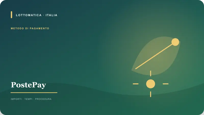 PostePay: opzioni e dati principali