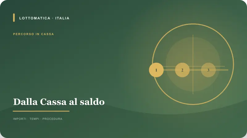 Passaggi per Prelievo Lottomatica nella Cassa