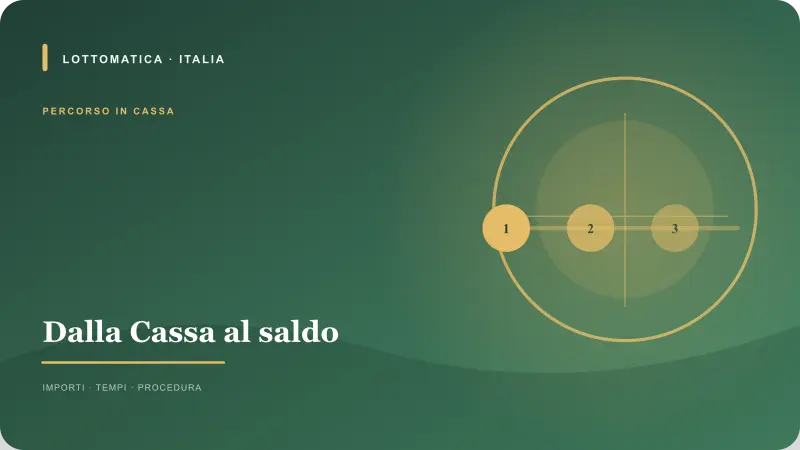 Passaggi per Apple Pay nella Cassa