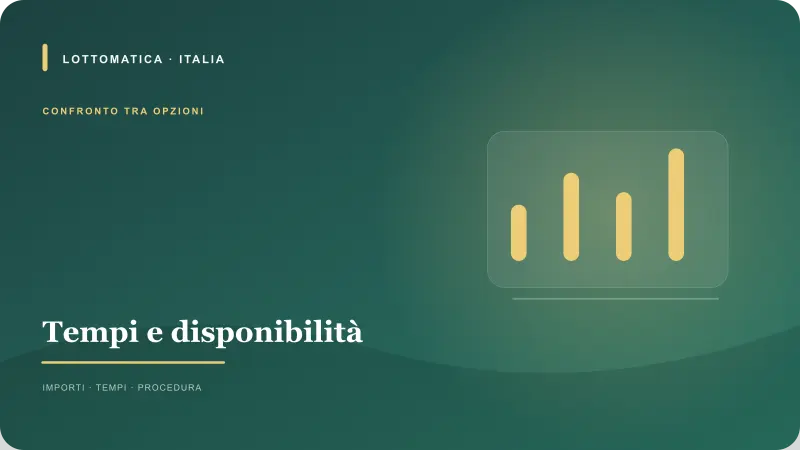 Percorso di pagamento e tempi per Deposito non accreditato